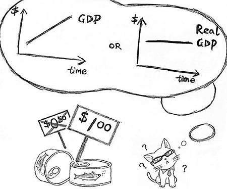 Schematic showing gdp vs real gdp