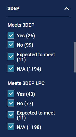 The 3DEP filter choices are shown as a vertical stack with a checkbox next to each and the number of matching datasets to the right. Options are "Yes", "No", "Expected to meet", and "NA". The choice set for "Meets 3DEP" is shown above the choice set for "Meets 3DEP LPS".